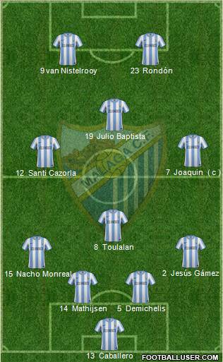 Málaga C.F., S.A.D. Formation 2011