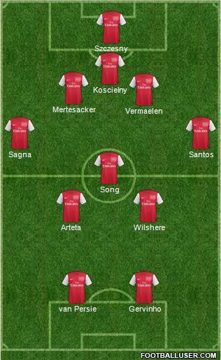 Arsenal Formation 2011