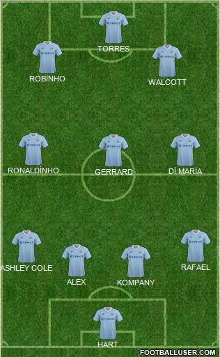 Manchester City Formation 2011