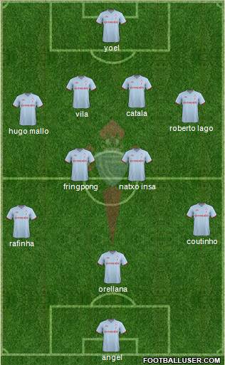 R.C. Celta S.A.D. Formation 2011