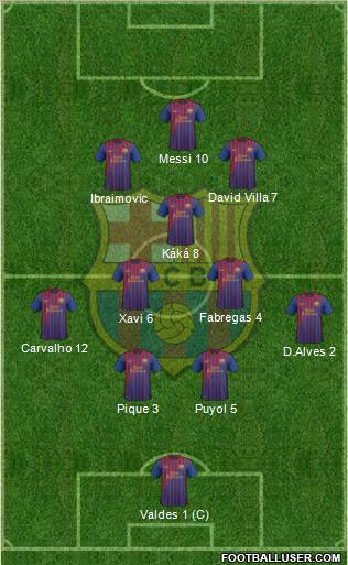 F.C. Barcelona Formation 2011