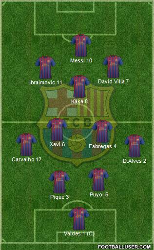 F.C. Barcelona Formation 2011