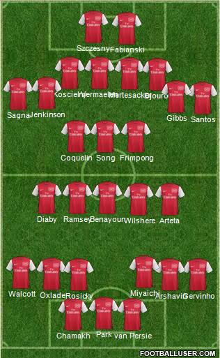 Arsenal Formation 2011