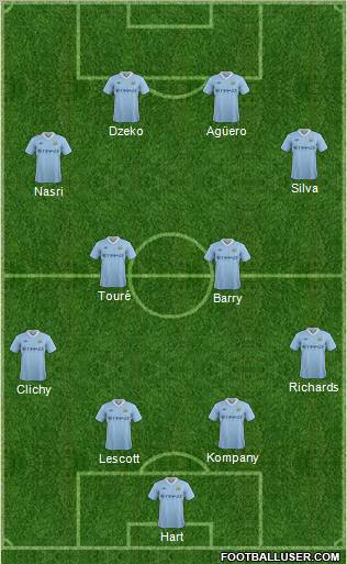 Manchester City Formation 2011