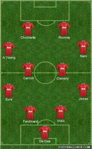 Manchester United Formation 2011