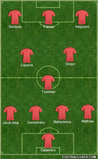 Dream Team Formation 2011