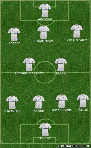 Tottenham Hotspur Formation 2011