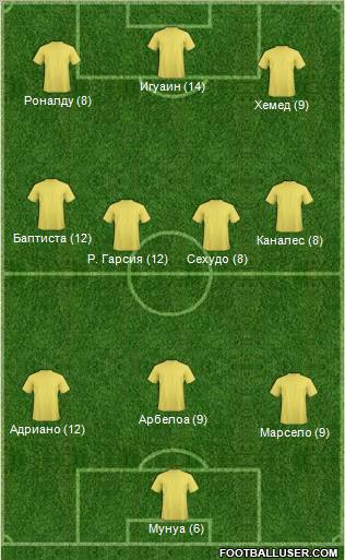 Dream Team Formation 2011