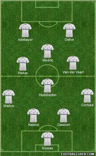 Tottenham Hotspur Formation 2011
