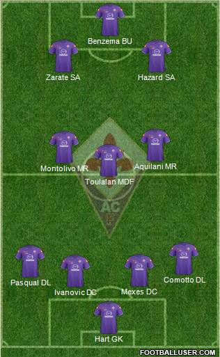 Fiorentina Formation 2011