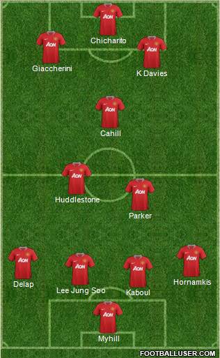 Manchester United Formation 2011