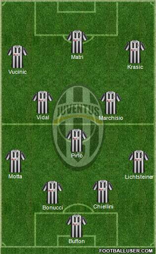 Juventus Formation 2011