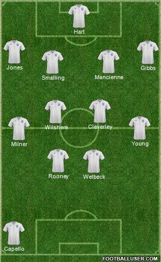 England Formation 2011