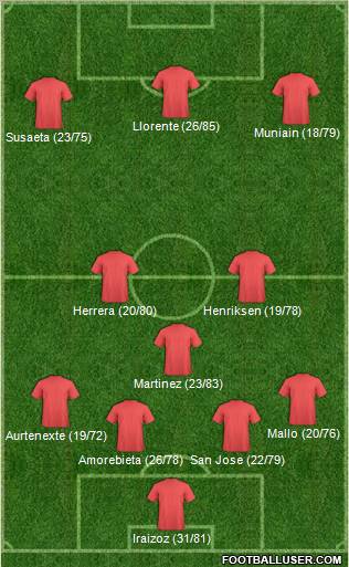 Dream Team Formation 2011