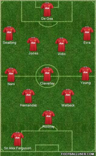 Manchester United Formation 2011