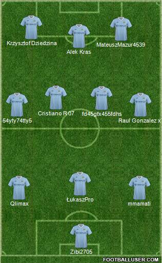 Manchester City Formation 2011