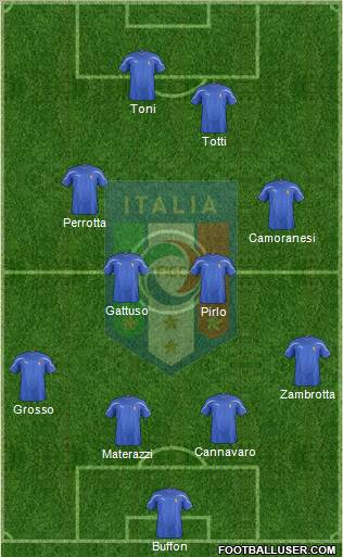 Italy Formation 2011