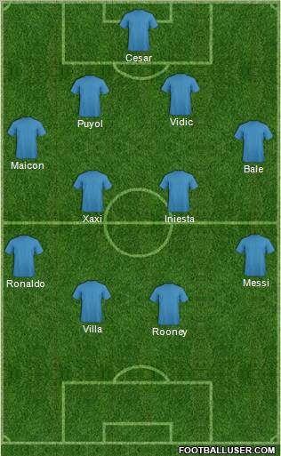 Fifa Team Formation 2011