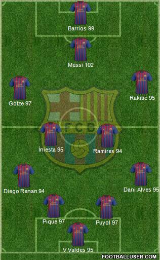 F.C. Barcelona Formation 2011