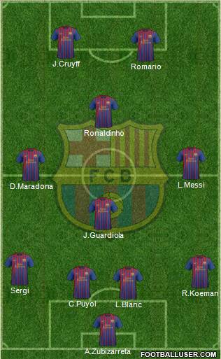 F.C. Barcelona Formation 2011