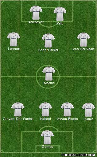 Tottenham Hotspur Formation 2011