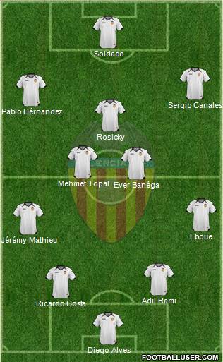 Valencia C.F., S.A.D. Formation 2011