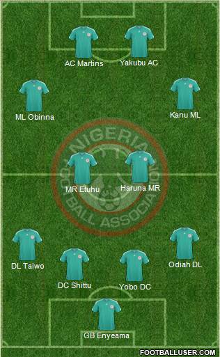 Nigeria Formation 2011