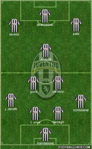 Juventus Formation 2011