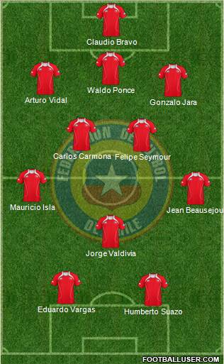 Chile Formation 2011