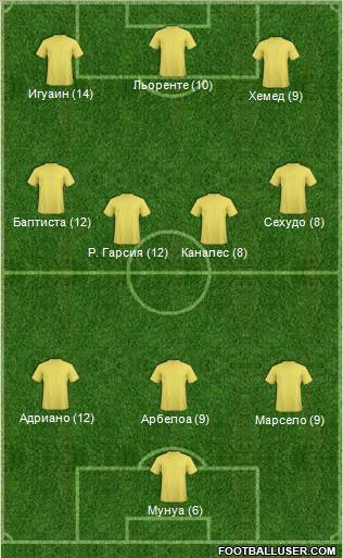 Dream Team Formation 2011