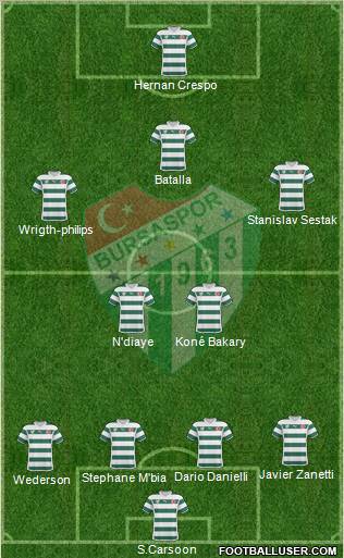 Bursaspor Formation 2011