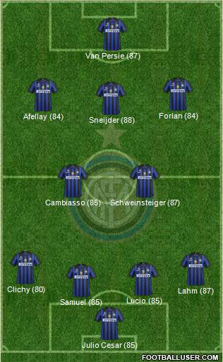 F.C. Internazionale Formation 2011