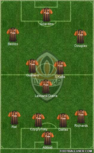 Shakhtar Donetsk Formation 2011