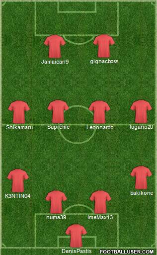 Champions League Team Formation 2011