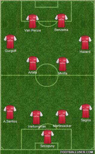 Arsenal Formation 2011