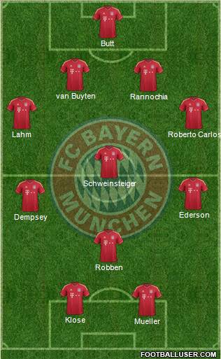 FC Bayern München Formation 2011