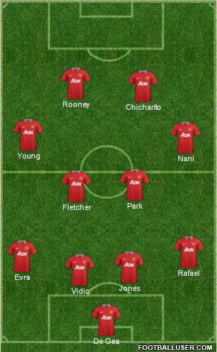 Manchester United Formation 2011
