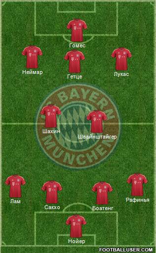 FC Bayern München Formation 2011