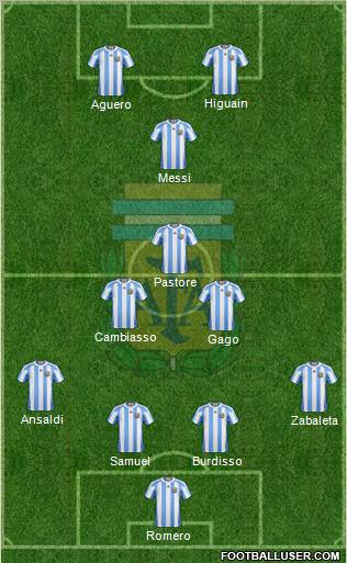 Argentina Formation 2011