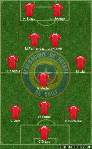 Chile Formation 2011