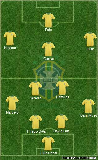 Brazil Formation 2011
