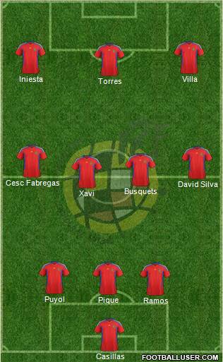 Spain Formation 2011