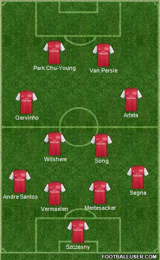 Arsenal Formation 2011