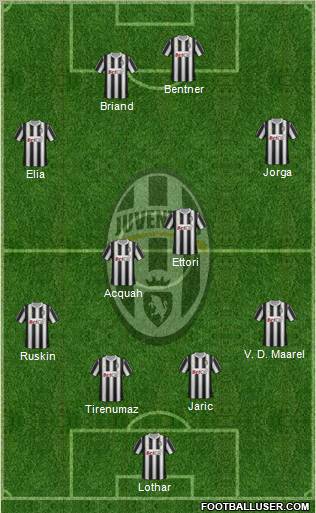 Juventus Formation 2011