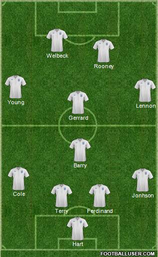 England Formation 2011