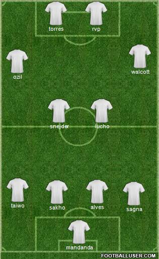 Championship Manager Team Formation 2011