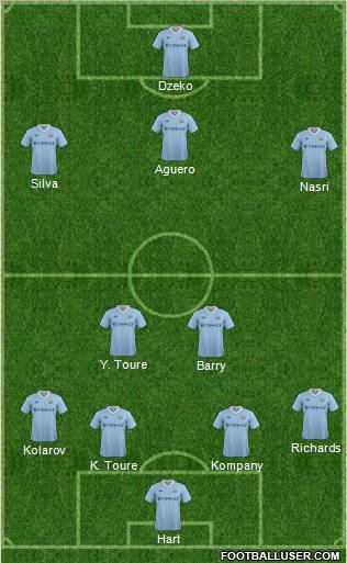 Manchester City Formation 2011