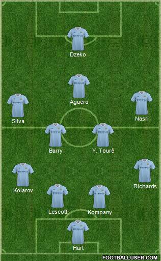 Manchester City Formation 2011
