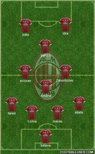 A.C. Milan Formation 2011