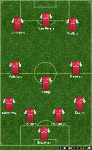 Arsenal Formation 2011